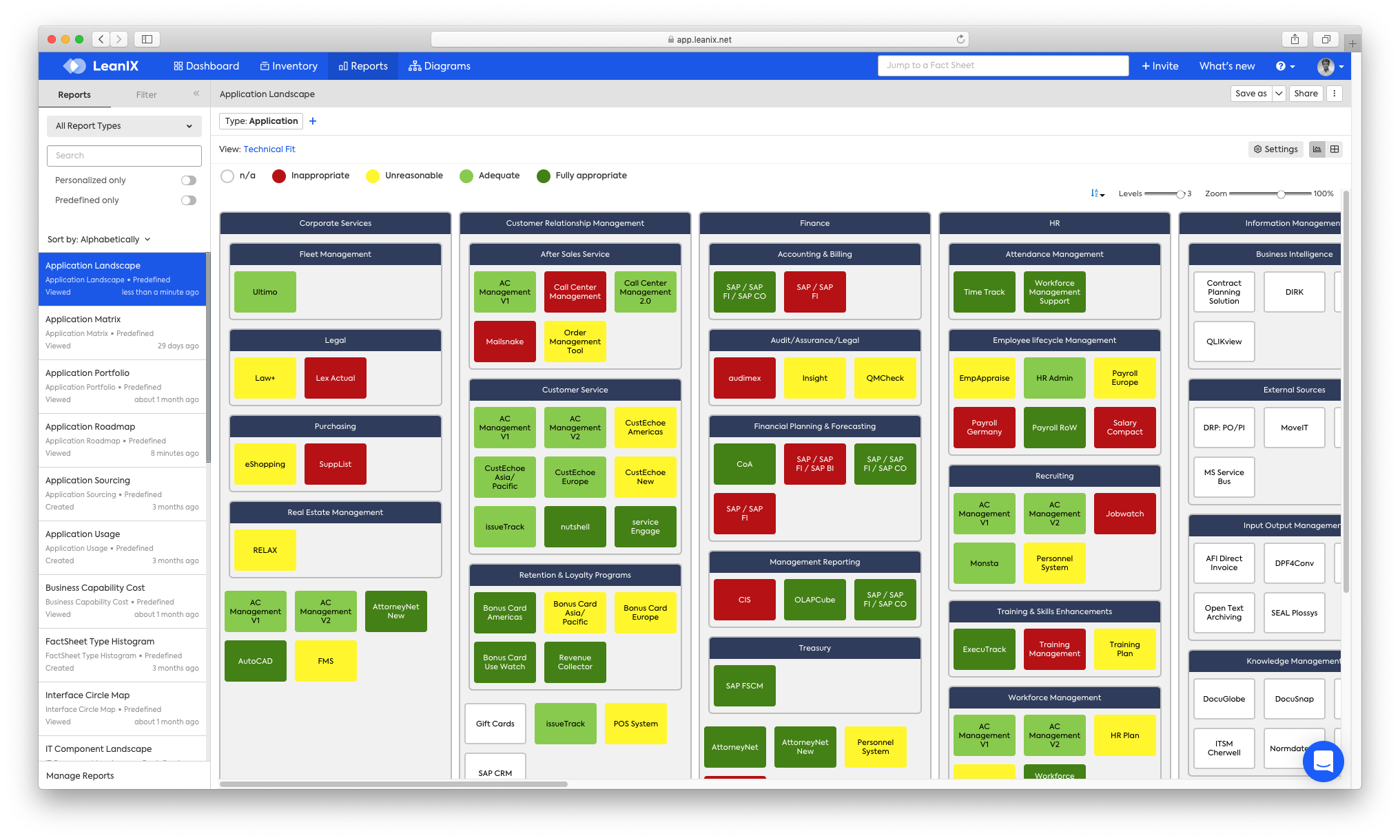 How To Start Togaf With An Enterprise Architecture Tool 9206